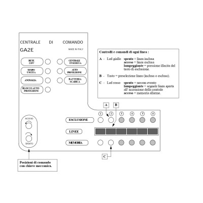 Manuale di programmazione centrale antifurto antintrusione Fracarro GA2E